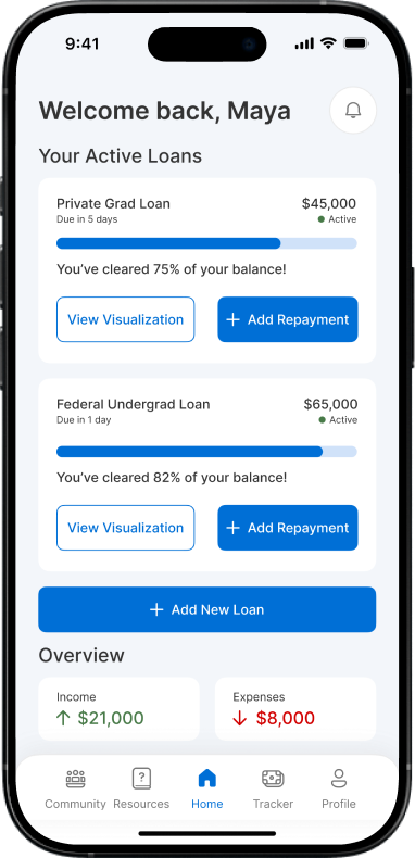 Student-loan dashboard with active loans, repayment progress and income overview