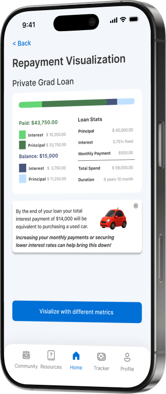 Student-loan repayment breakdown with principal, interest and remaining balance